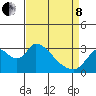 Steamboat Slough tide chart for Friday, April 8, 2022