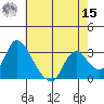 Steamboat Slough tide chart for Sunday, May 15, 2022