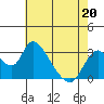 Steamboat Slough tide chart for Friday, May 20, 2022