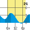 Steamboat Slough tide chart for Saturday, May 21, 2022