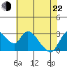 Steamboat Slough tide chart for Sunday, May 22, 2022