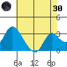Steamboat Slough tide chart for Monday, May 30, 2022