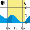 Steamboat Slough tide chart for Sunday, May 8, 2022