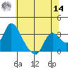 Steamboat Slough tide chart for Tuesday, June 14, 2022