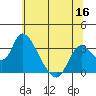 Steamboat Slough tide chart for Thursday, June 16, 2022