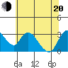 Steamboat Slough tide chart for Monday, June 20, 2022