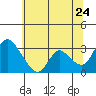 Steamboat Slough tide chart for Friday, June 24, 2022