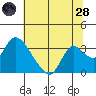 Steamboat Slough tide chart for Tuesday, June 28, 2022