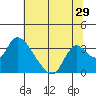 Steamboat Slough tide chart for Wednesday, June 29, 2022
