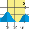 Steamboat Slough tide chart for Thursday, June 2, 2022