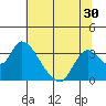 Steamboat Slough tide chart for Thursday, June 30, 2022