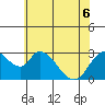 Steamboat Slough tide chart for Monday, June 6, 2022