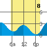 Steamboat Slough tide chart for Wednesday, June 8, 2022
