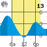 Steamboat Slough tide chart for Wednesday, July 13, 2022