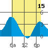 Steamboat Slough tide chart for Friday, July 15, 2022