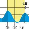Steamboat Slough tide chart for Saturday, July 16, 2022
