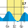 Steamboat Slough tide chart for Sunday, July 17, 2022