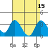 Steamboat Slough tide chart for Monday, August 15, 2022