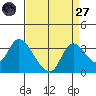 Steamboat Slough tide chart for Saturday, August 27, 2022