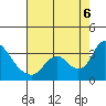 Steamboat Slough tide chart for Saturday, August 6, 2022