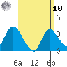Steamboat Slough tide chart for Saturday, September 10, 2022