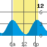 Steamboat Slough tide chart for Monday, September 12, 2022