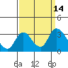 Steamboat Slough tide chart for Wednesday, September 14, 2022