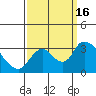 Steamboat Slough tide chart for Friday, September 16, 2022