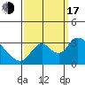 Steamboat Slough tide chart for Saturday, September 17, 2022