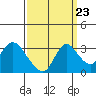 Steamboat Slough tide chart for Friday, September 23, 2022