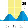 Steamboat Slough tide chart for Thursday, September 29, 2022
