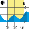 Steamboat Slough tide chart for Saturday, September 3, 2022