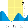 Steamboat Slough tide chart for Wednesday, September 7, 2022