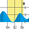 Steamboat Slough tide chart for Thursday, September 8, 2022