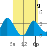 Steamboat Slough tide chart for Friday, September 9, 2022