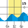 Steamboat Slough tide chart for Saturday, October 15, 2022
