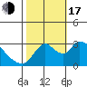 Steamboat Slough tide chart for Monday, October 17, 2022