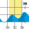 Steamboat Slough tide chart for Sunday, October 30, 2022