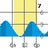 Steamboat Slough tide chart for Friday, October 7, 2022