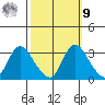 Steamboat Slough tide chart for Sunday, October 9, 2022