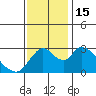 Steamboat Slough tide chart for Tuesday, November 15, 2022