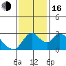 Steamboat Slough tide chart for Wednesday, November 16, 2022
