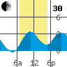 Steamboat Slough tide chart for Wednesday, November 30, 2022