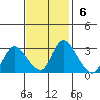 Steamboat Slough tide chart for Sunday, November 6, 2022