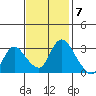 Steamboat Slough tide chart for Monday, November 7, 2022
