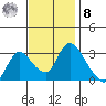 Steamboat Slough tide chart for Tuesday, November 8, 2022