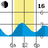 Steamboat Slough tide chart for Friday, December 16, 2022