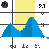 Steamboat Slough tide chart for Friday, December 23, 2022