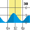 Steamboat Slough tide chart for Friday, December 30, 2022