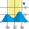 Steamboat Slough tide chart for Friday, December 9, 2022
